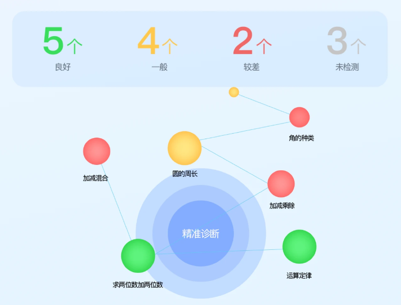 掌握程度.png